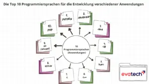 Die Top 10 Programmiersprachen für die Entwicklung verschiedener Anwendungen (1)