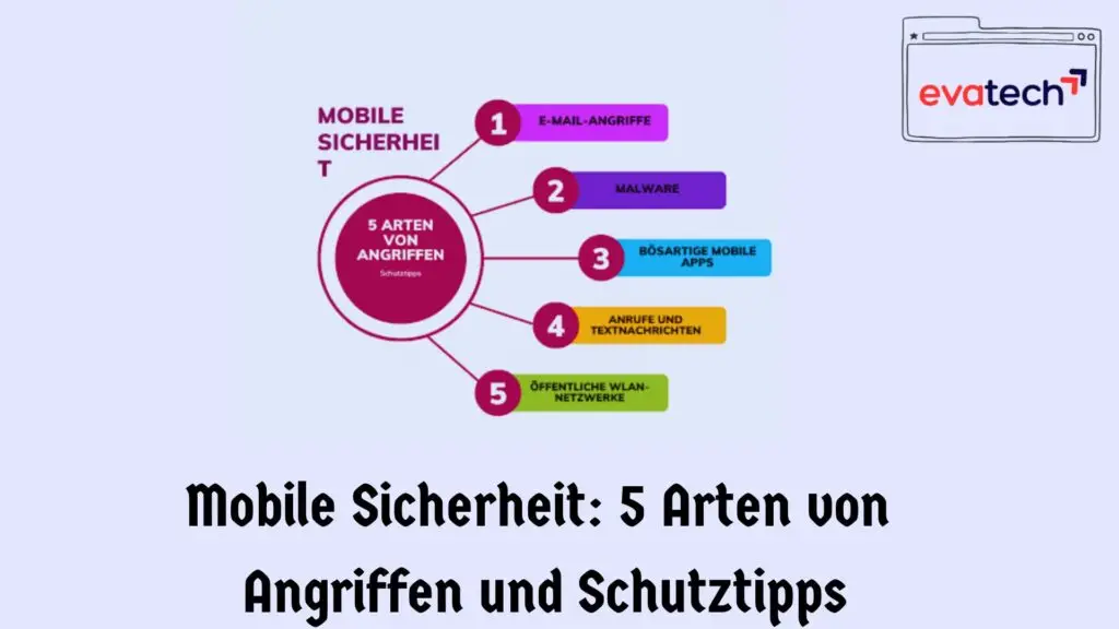Mobile Sicherheit