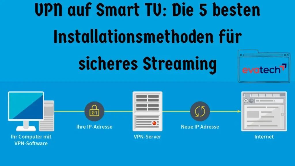 VPN auf Smart TV: Die 5 besten Installationsmethoden für sicheres Streaming