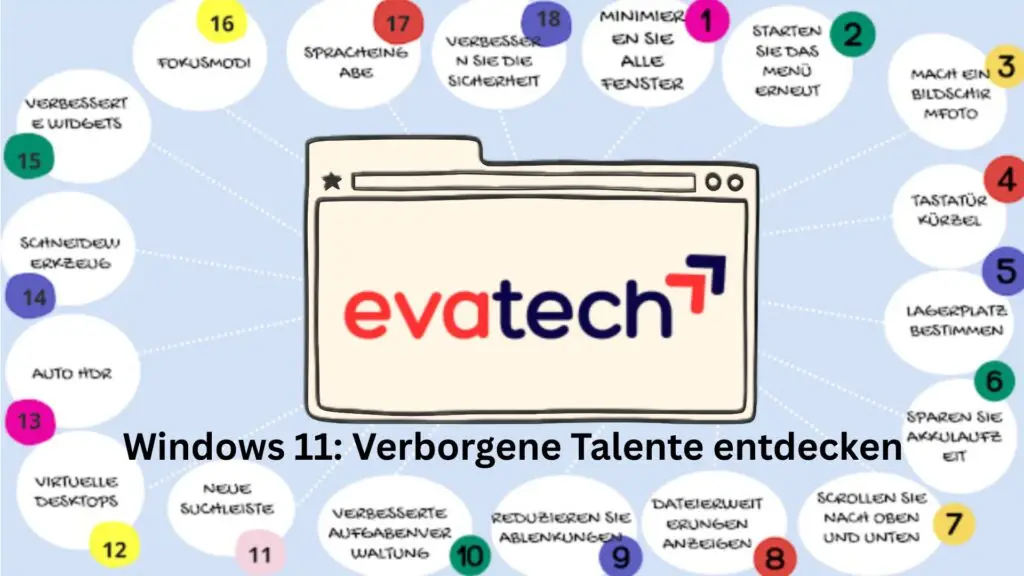 Windows 11: Verborgene Talente entdecken