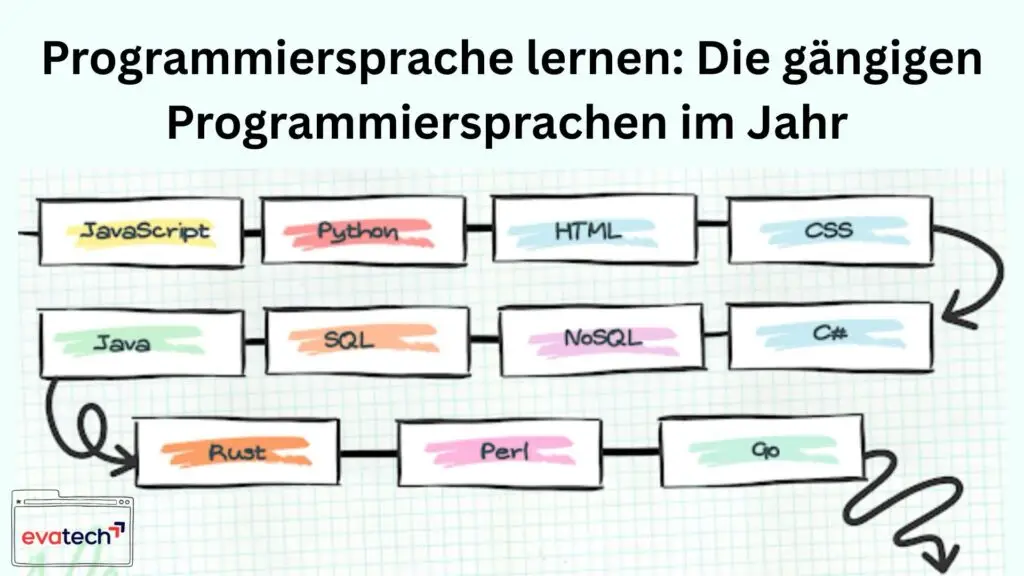 Programmiersprache lernen