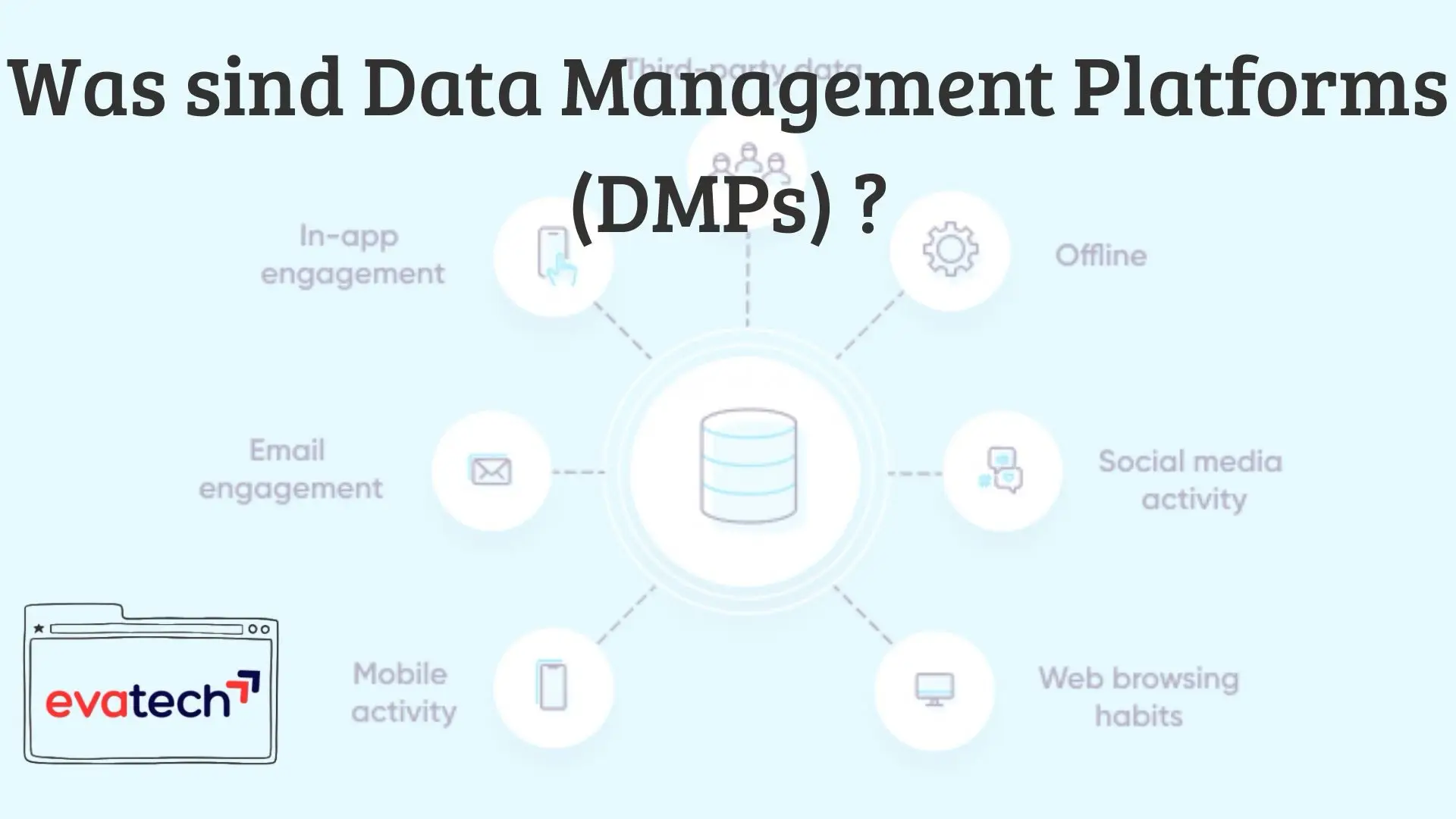 Data Management Platforms (DMPs)